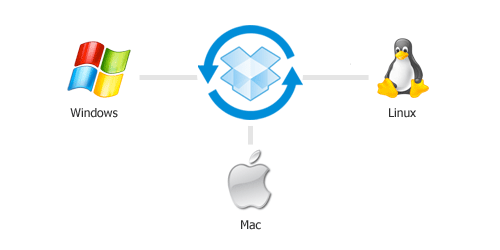 Dropbox site